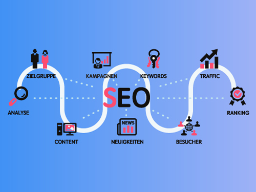 Search Engine Optimization Marketing – As a Munich Brands & Web Agency, we optimize your website and your shop for search engines. We plan your top ranking with over 200 levers already in the conception